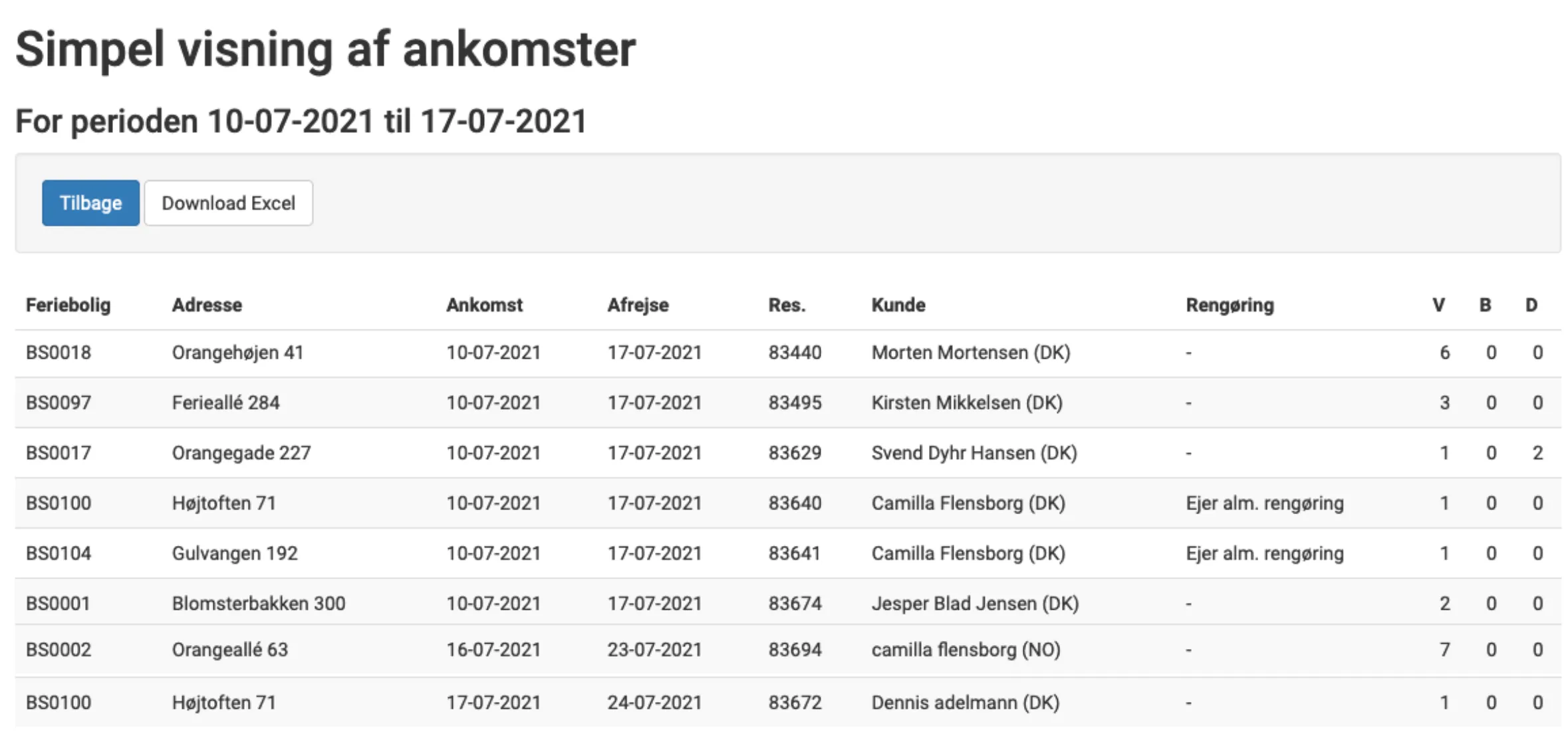 Vis rapport