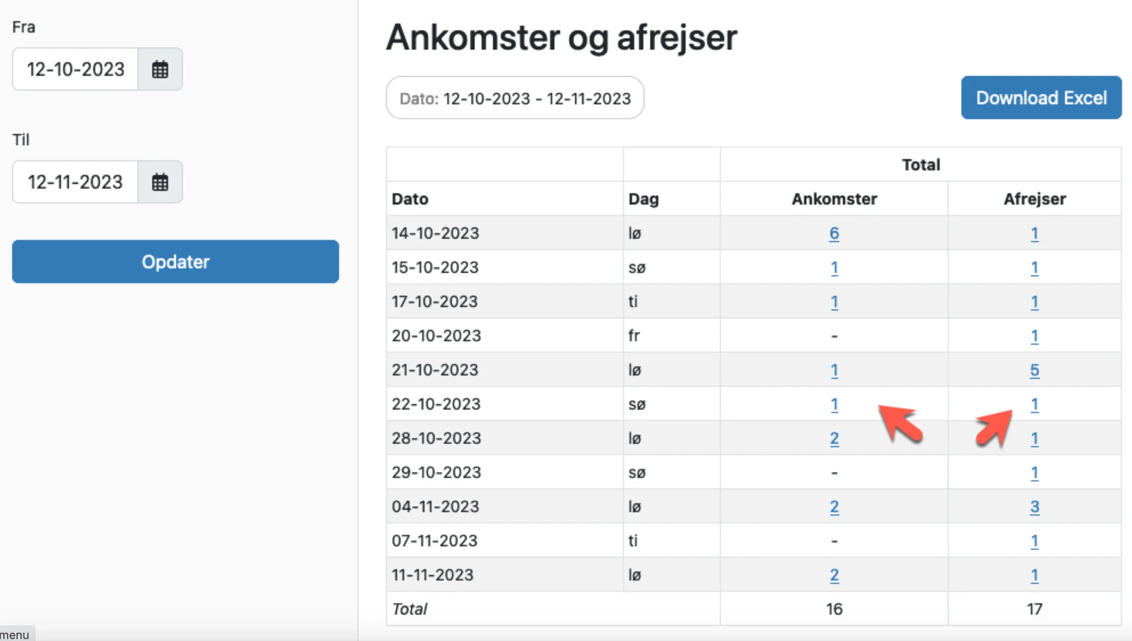 Resultat