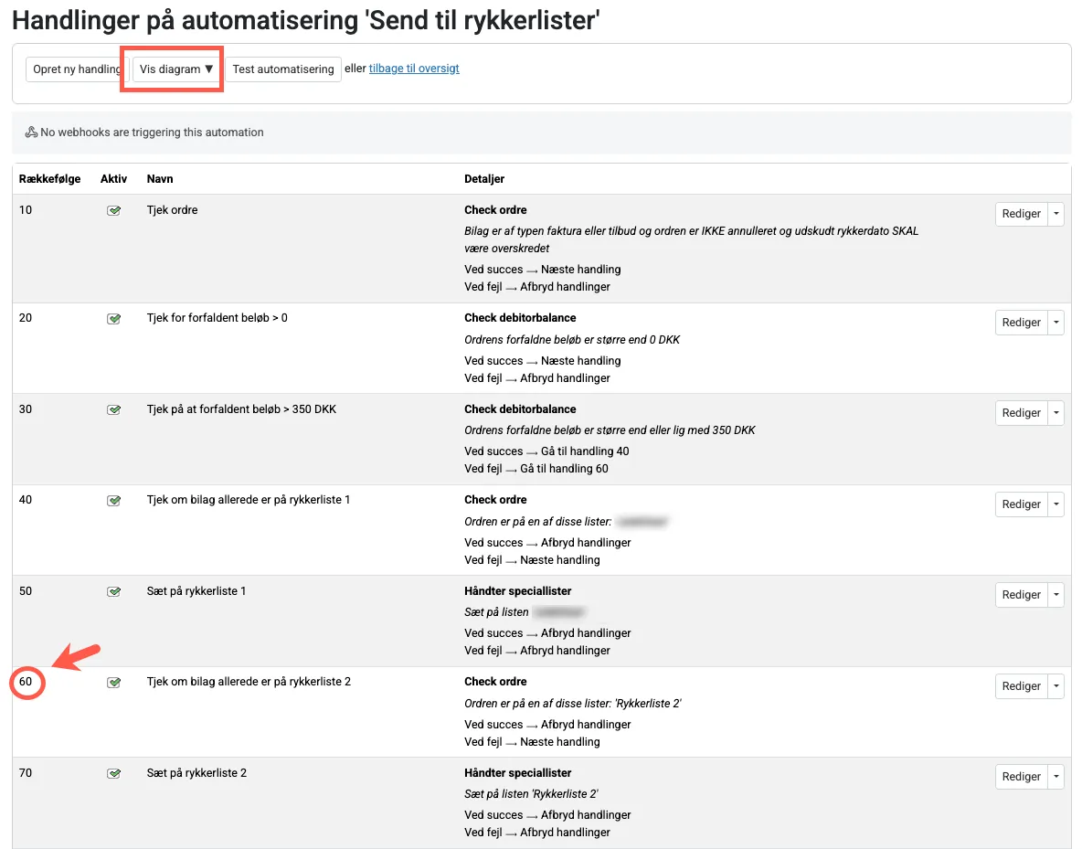 Knap til at få vist automatiseringen som et diagram