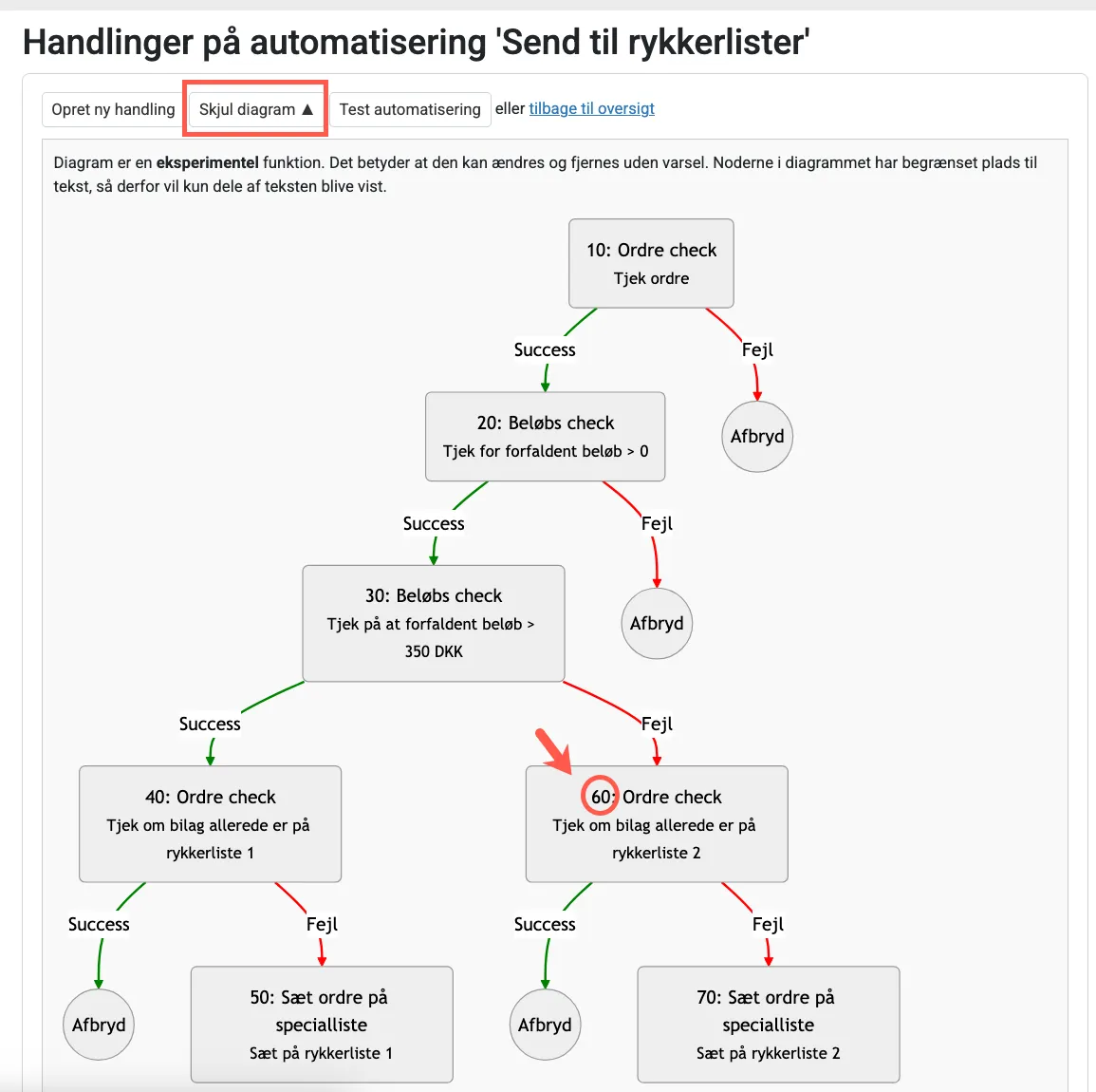 Se f.eks. handling 60 og se hvad der sker hvis handlingen er en success og hvis det giver en fejl