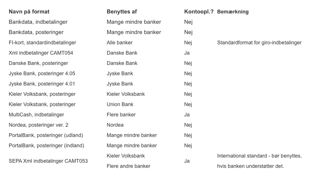 Genkendelige indlæsningsformater