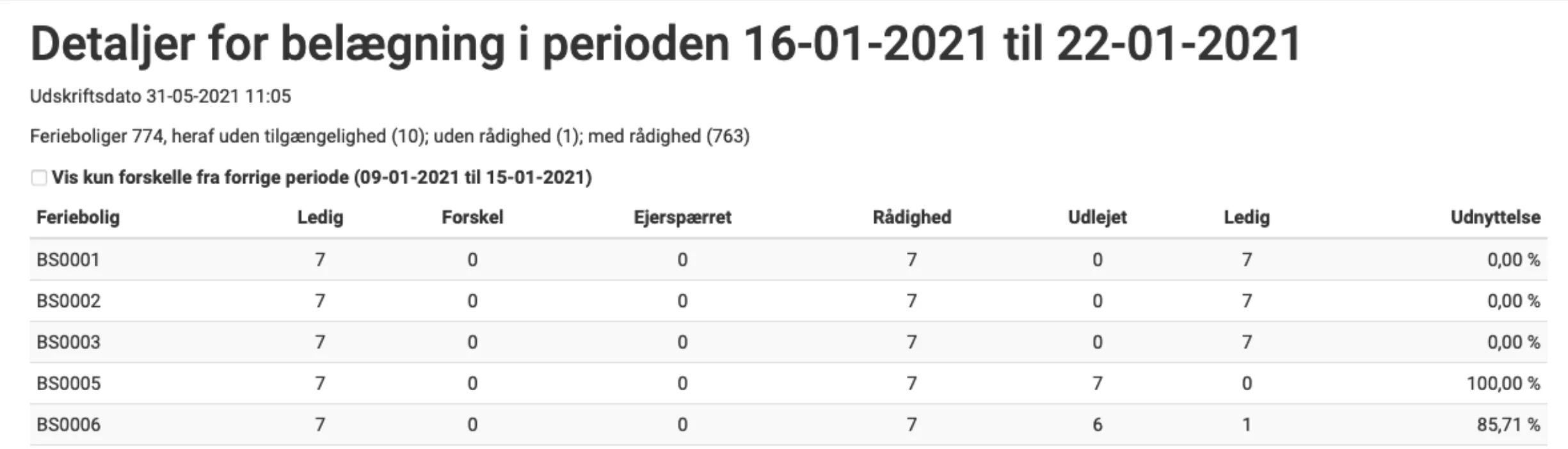 Detaljer for belægning