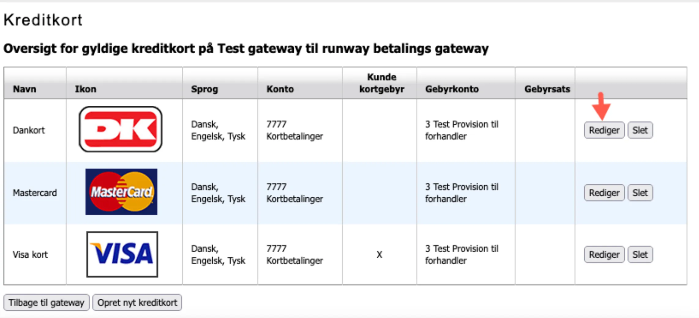 Gyldige kreditkort