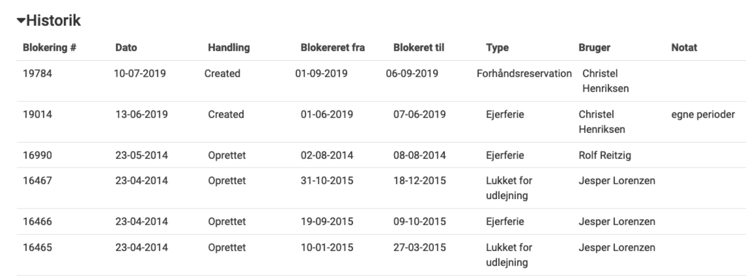Historik over blokeringsperioder