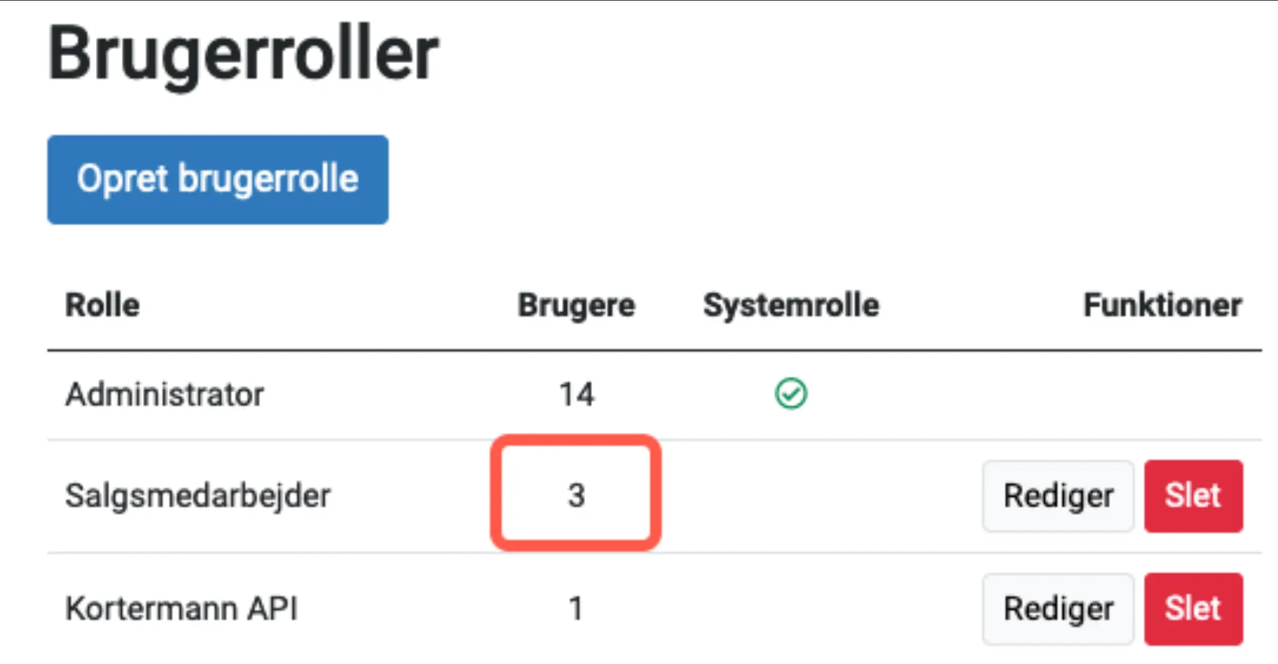 Antal tilknyttede brugere