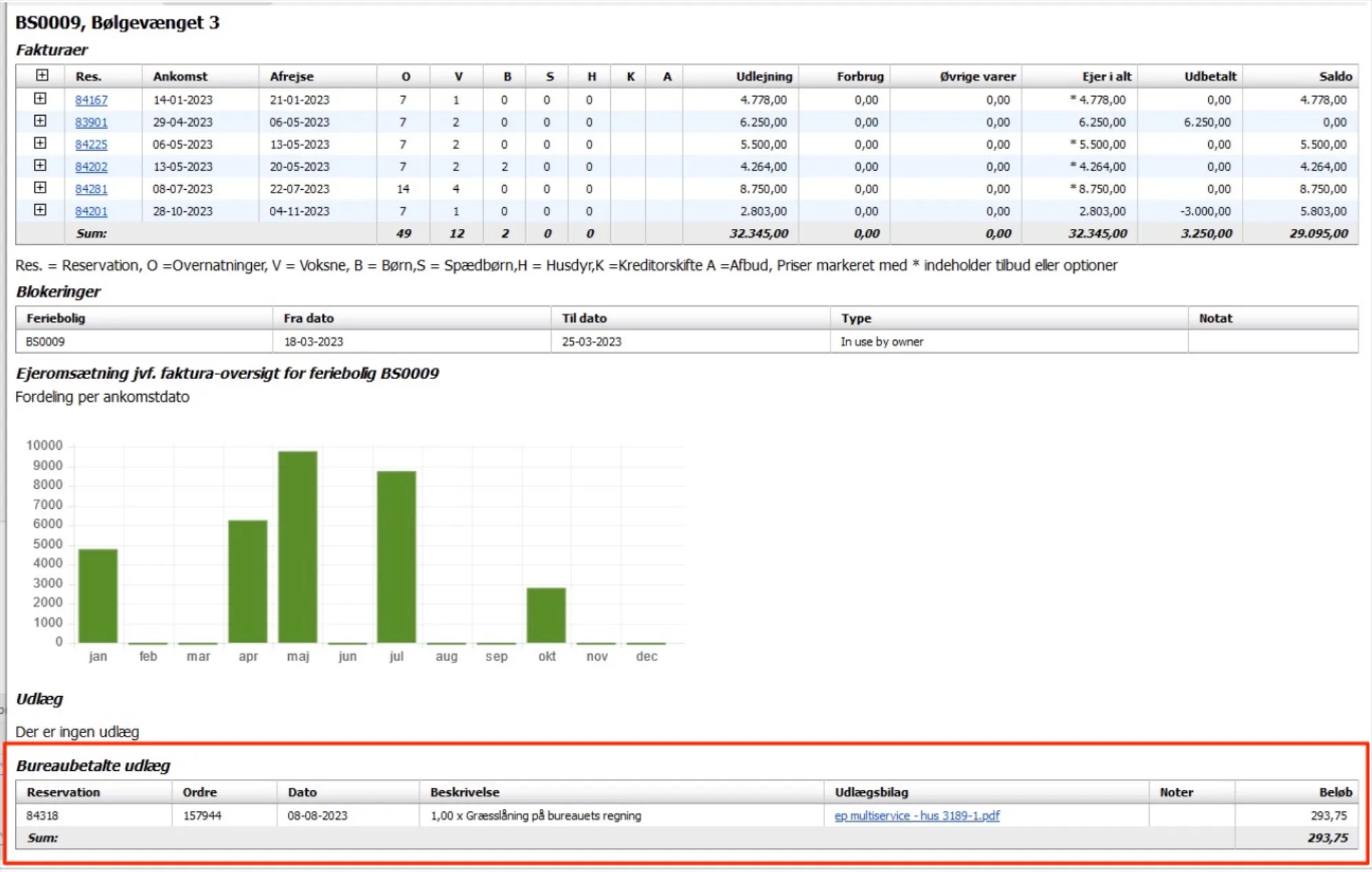 Rapport visning