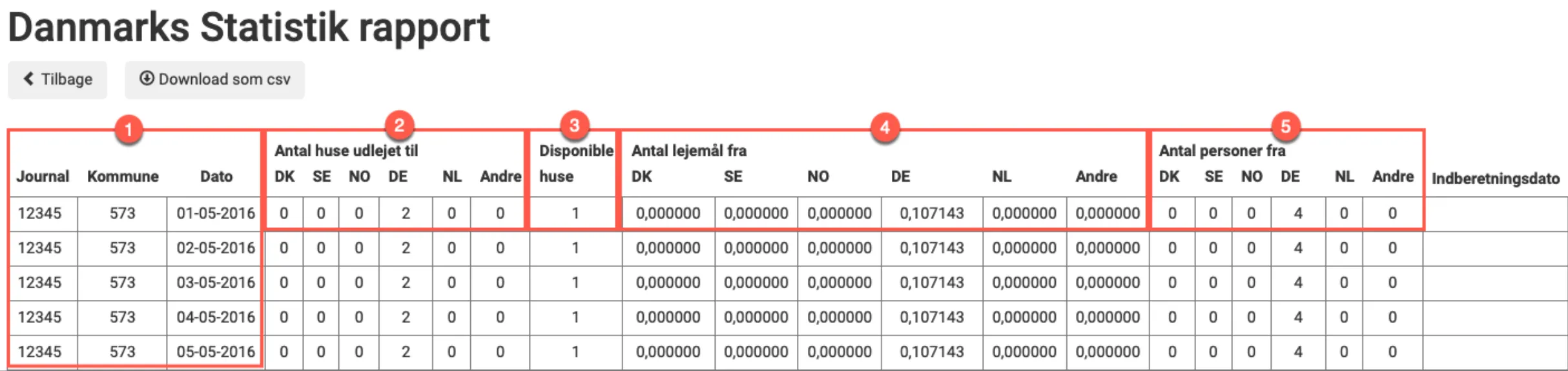 Dette viser rapporten