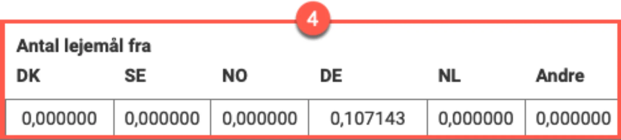 Gæsternes nationalitet