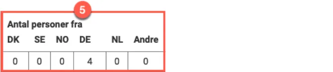 Totale antal personer