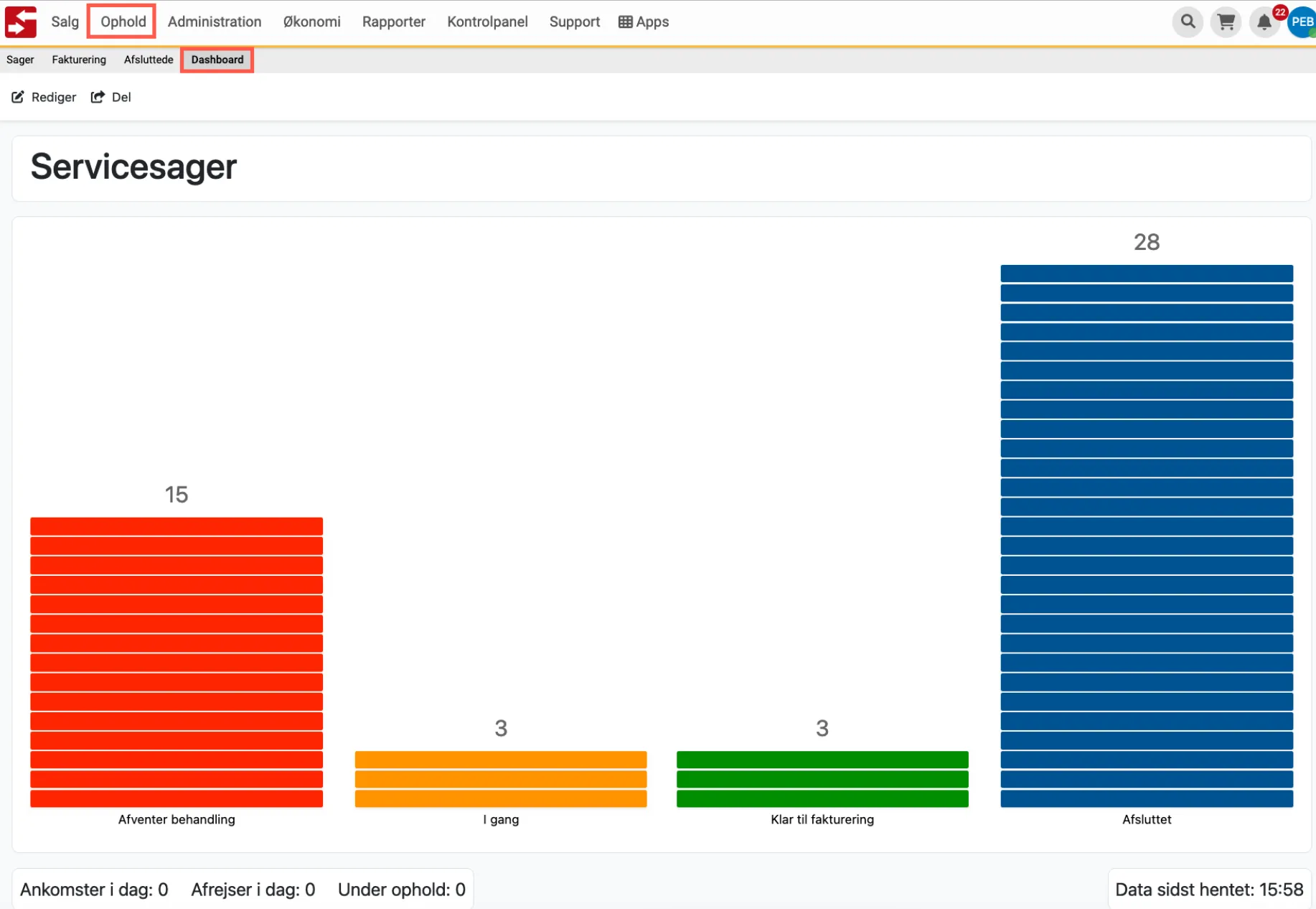 Find Dashboard