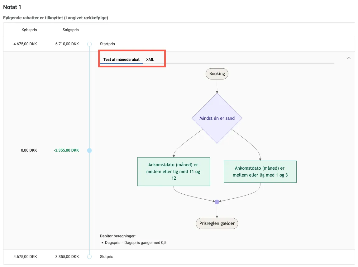 Rabat vist som diagram