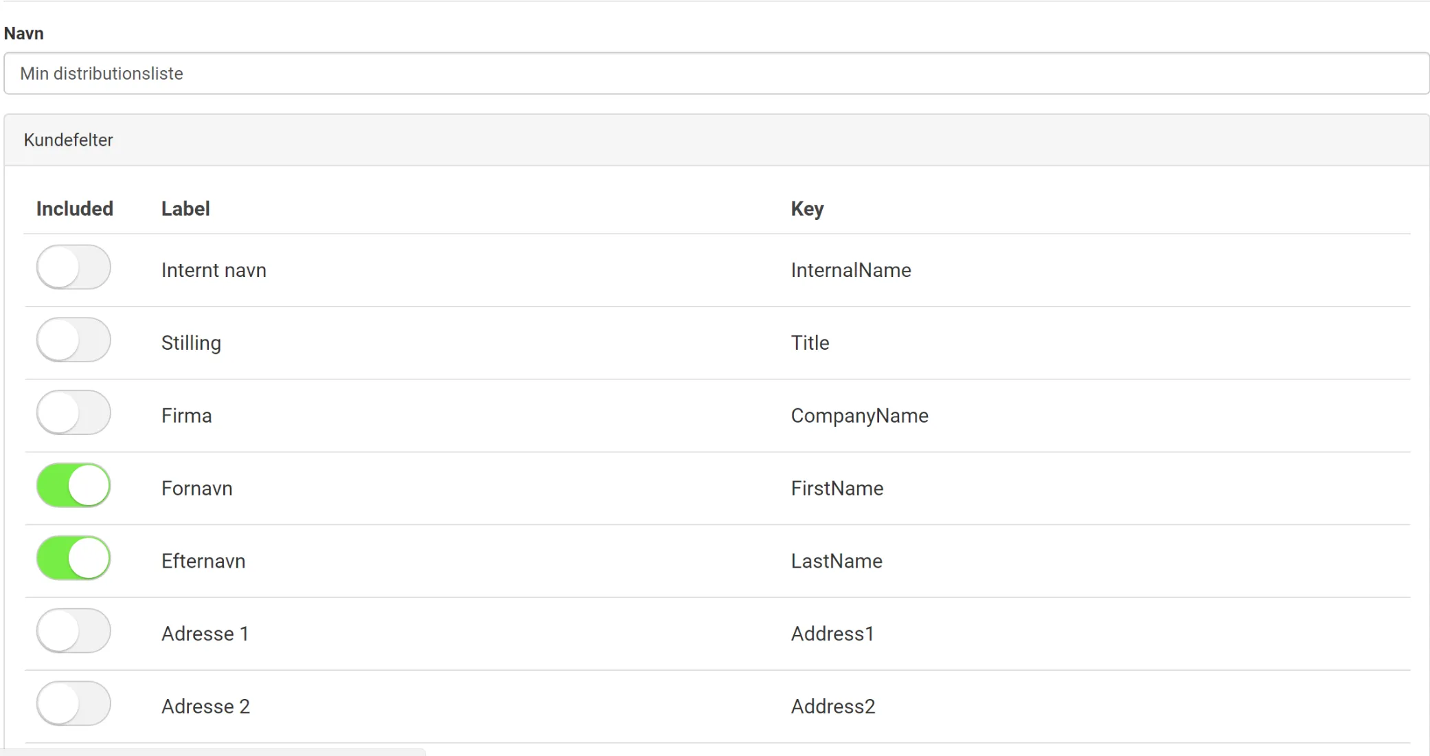 Opsætning af ny distributionsliste