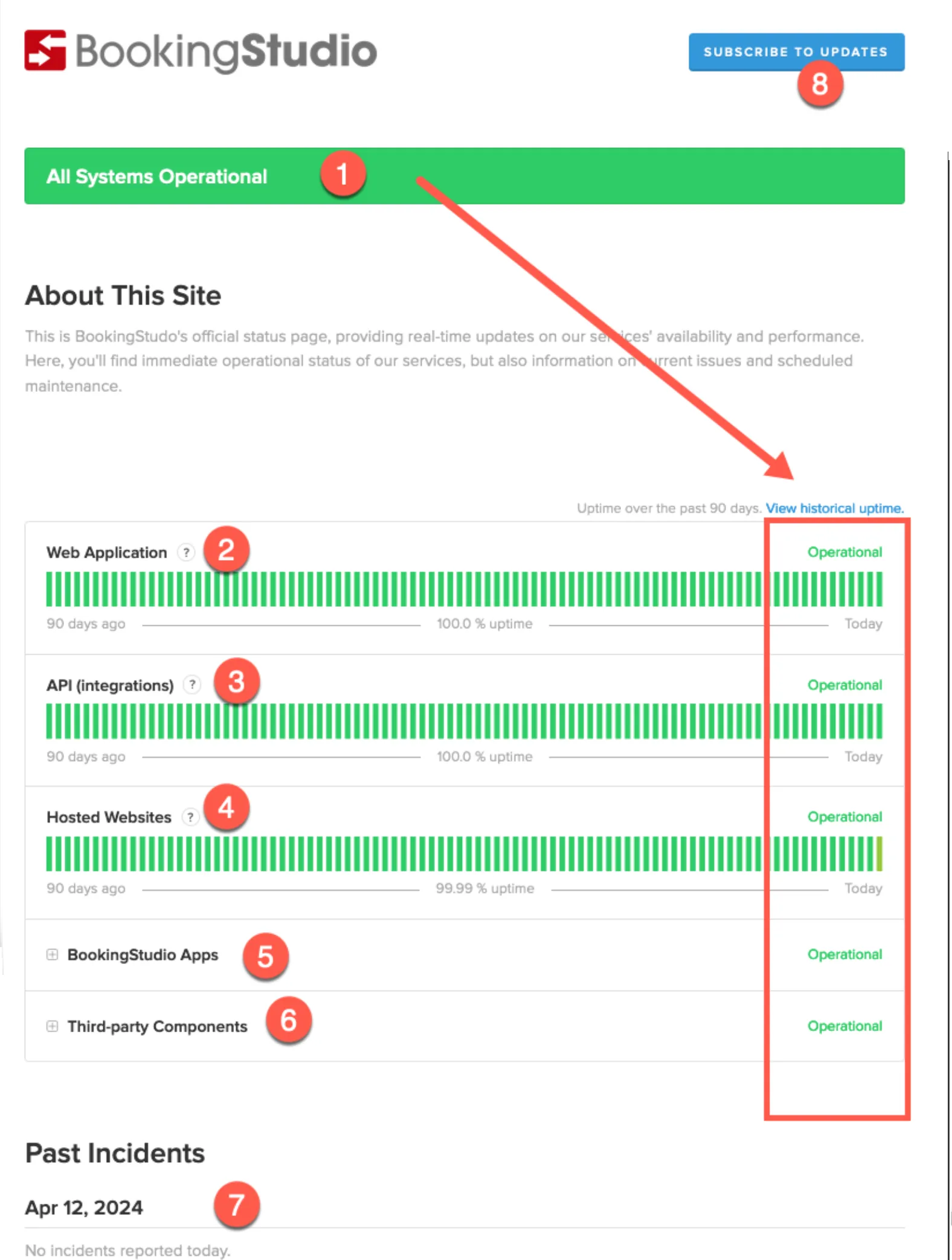Dette viser Driftstatus