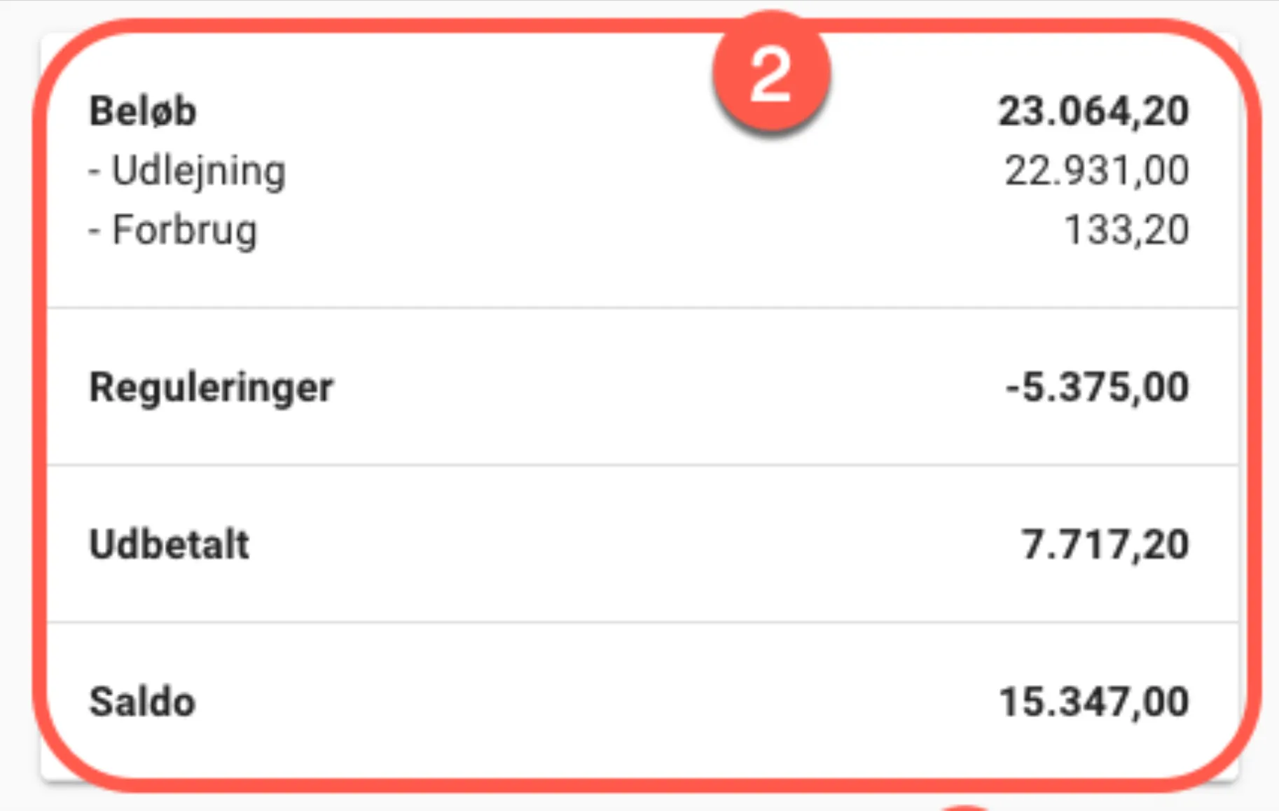 Samlet økonomisk overblik