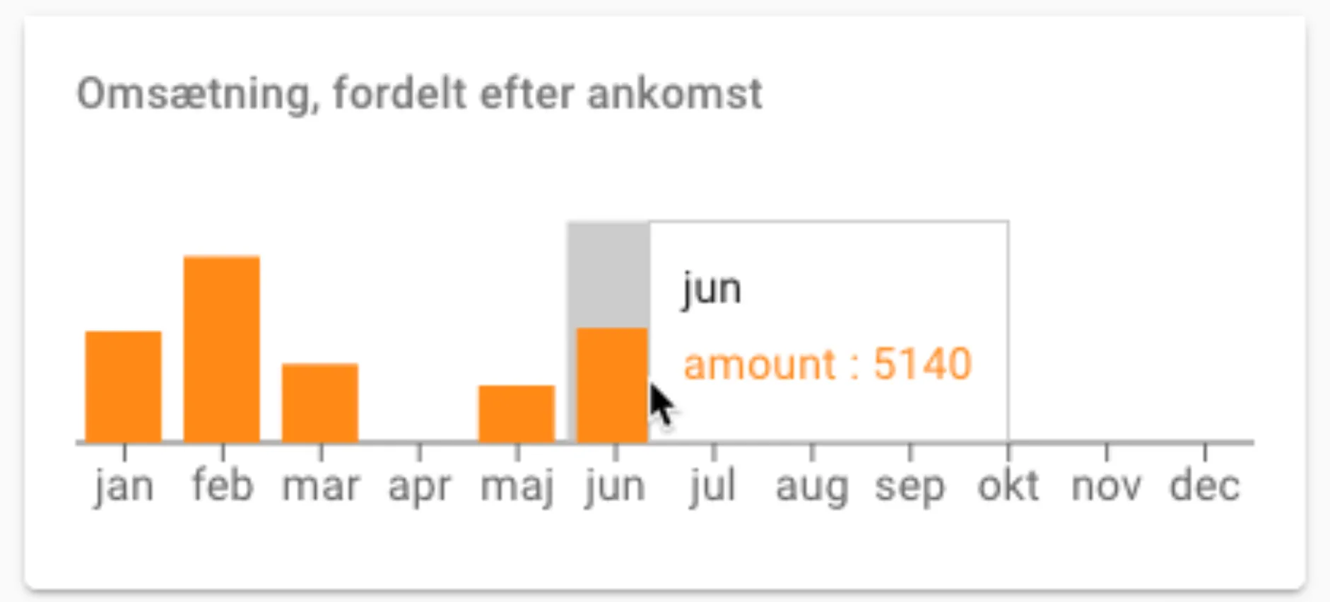 Månedsbeløb