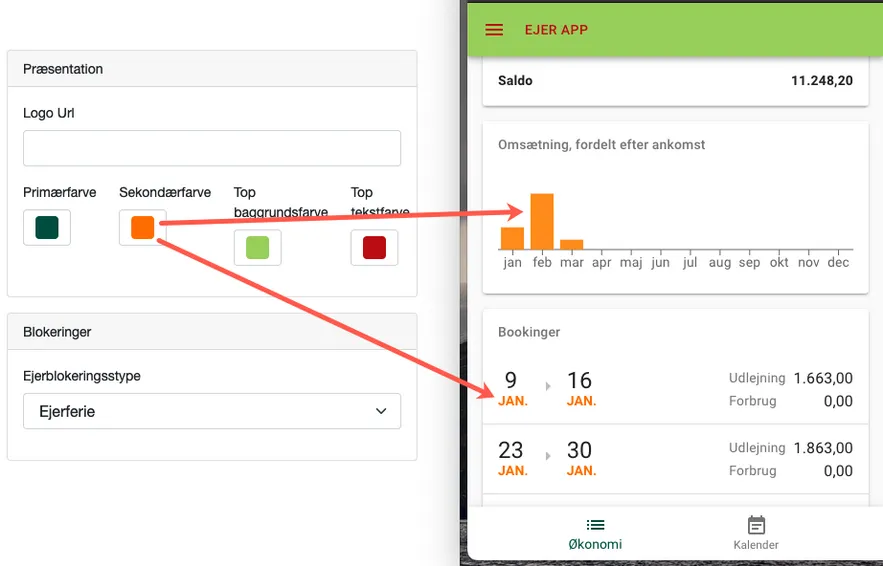 Farve på graf og måneder