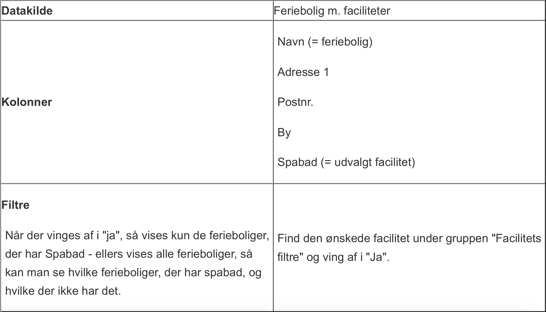 feriebolig med bestemt facilitet