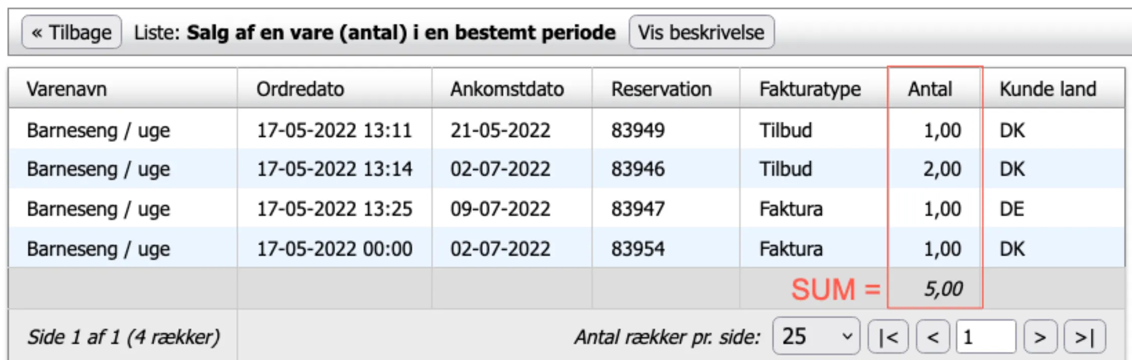 Resultat for liste