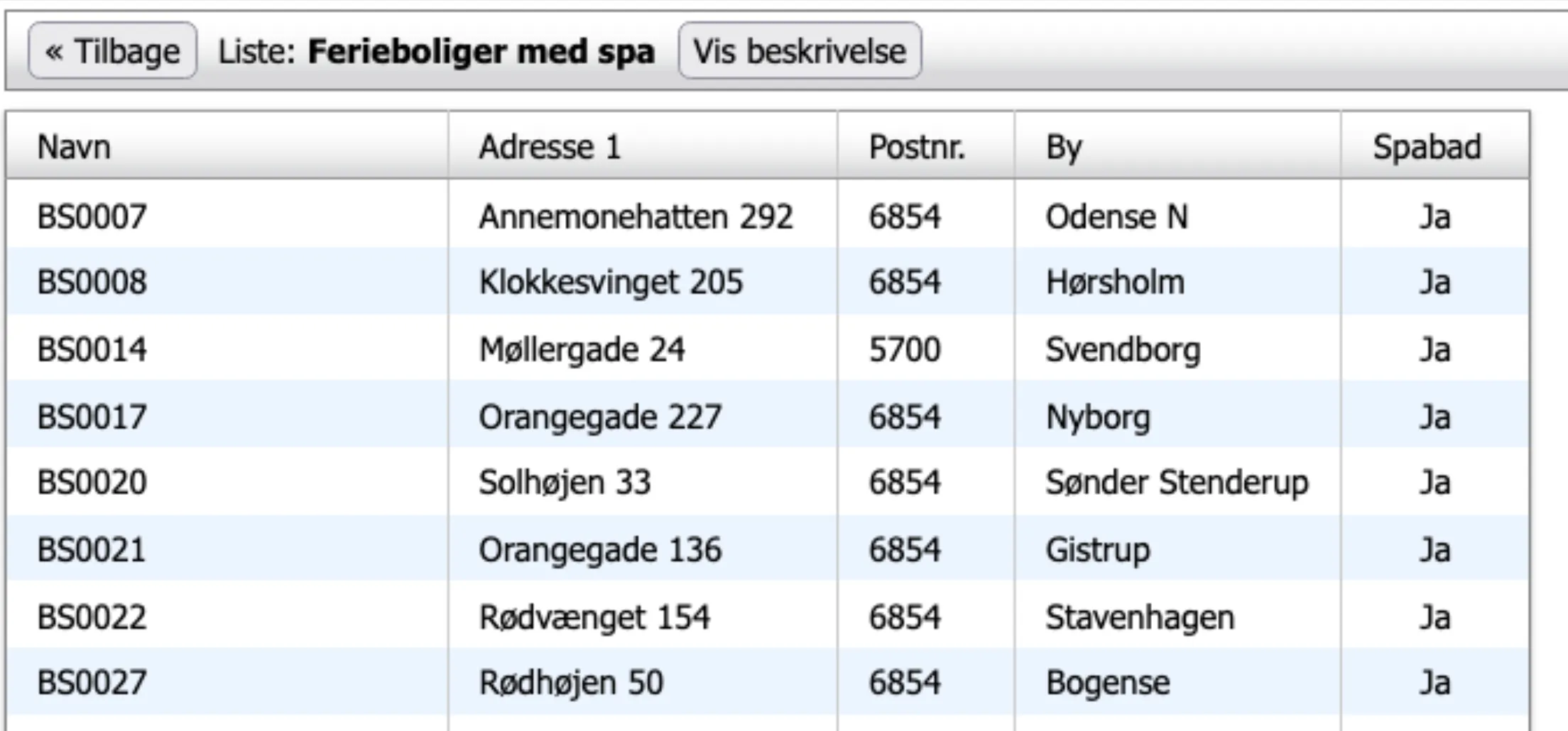 Resultat for liste