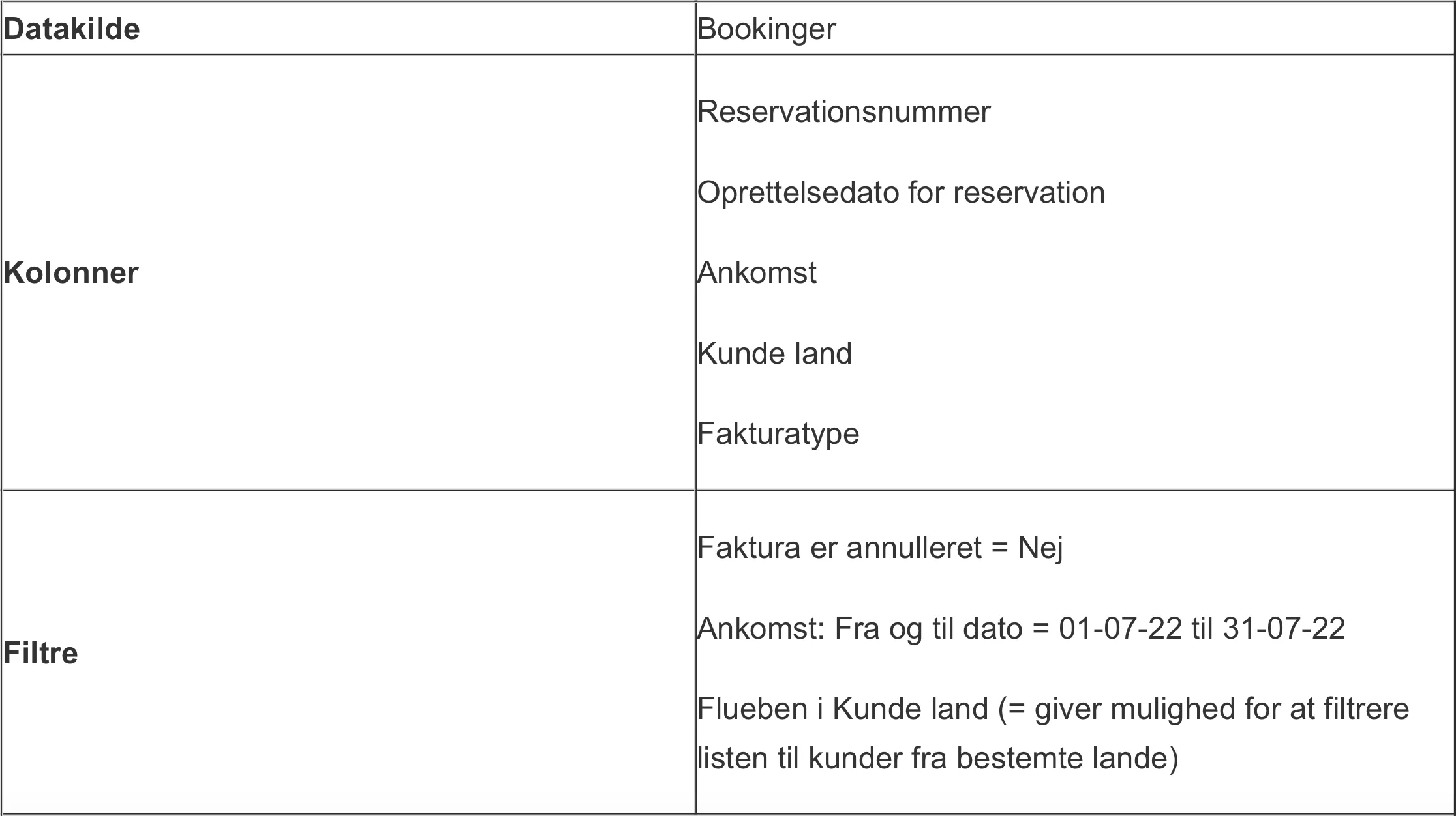 Hvornår er der booket
