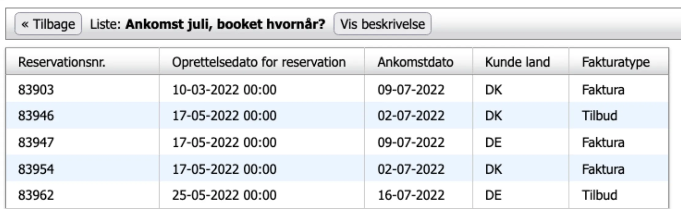 Resultat for liste