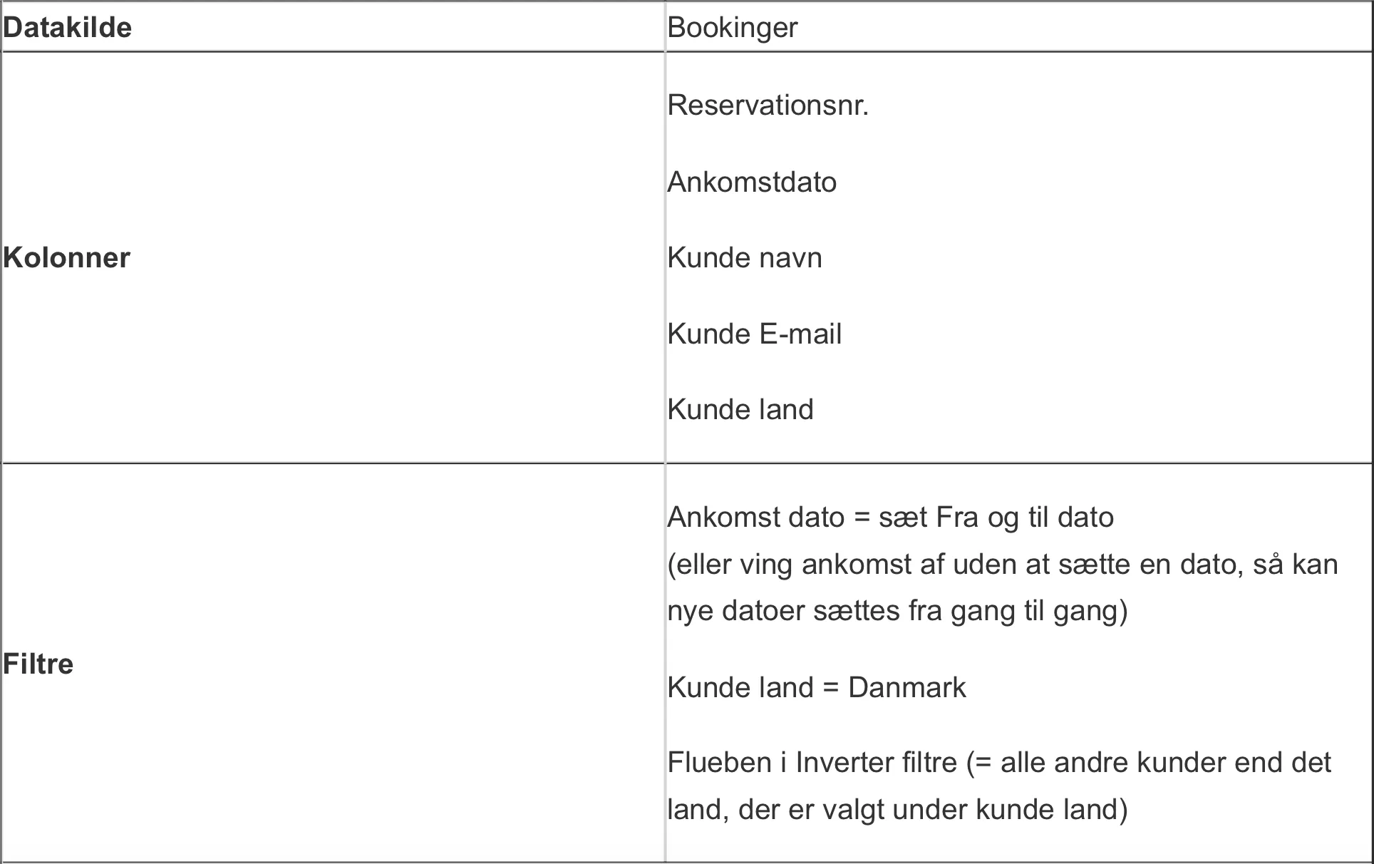 e-mail på gæster