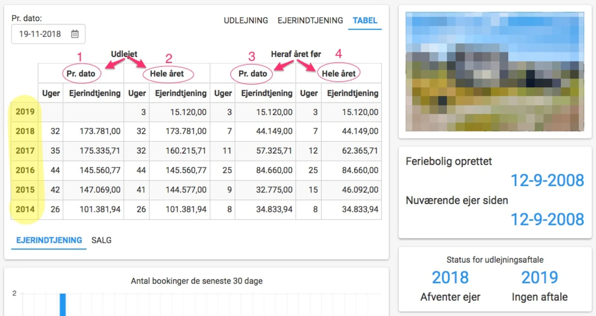 Forklaring på standard dashboard