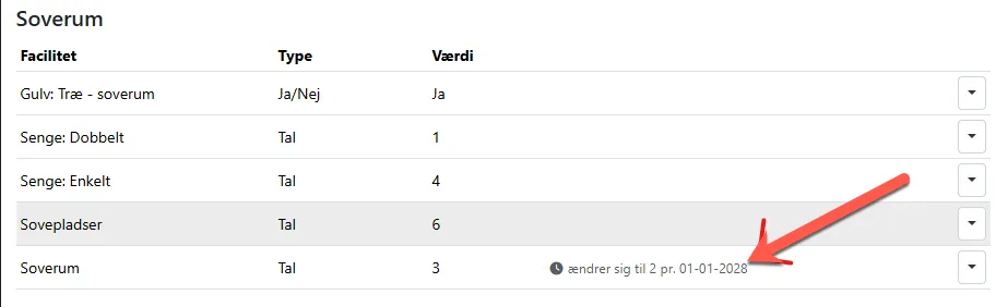 En facilitet der ændre værdi ud i fremtiden