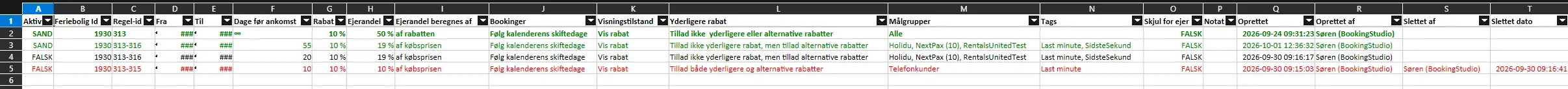 Kolonnerne i Excel-arket med perioderegler