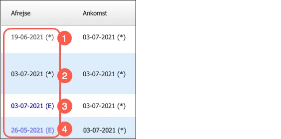 Datoer står med forskellige farver