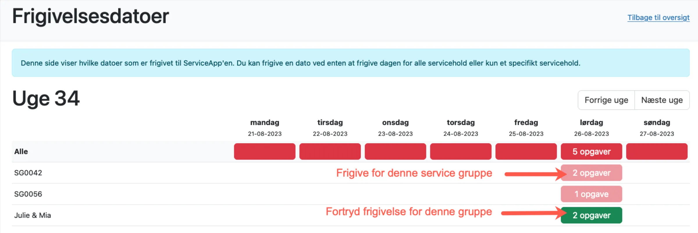 Frigiv eller fortryd frigivelse