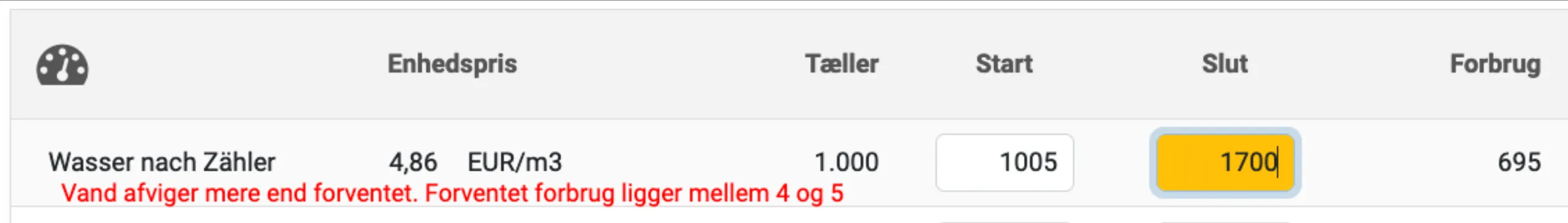 Forbrugsstatestik