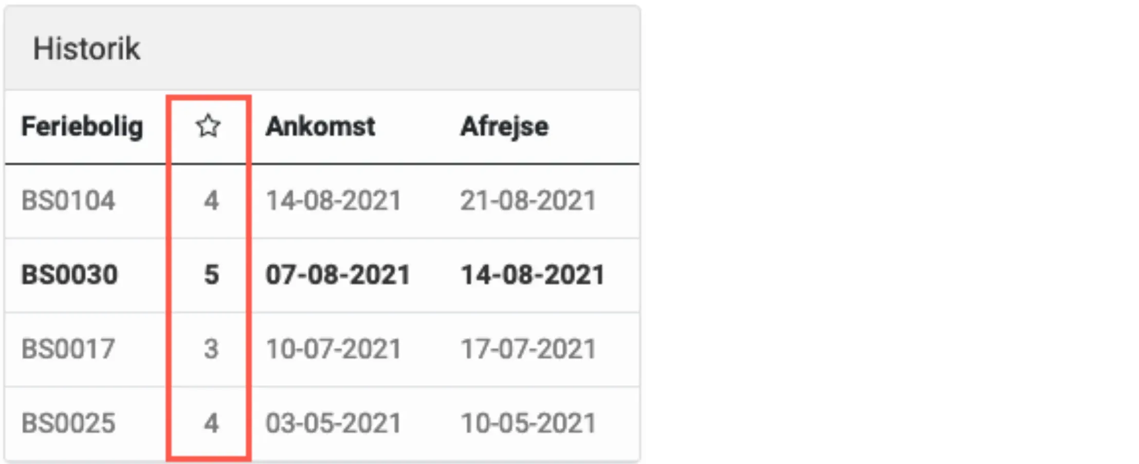 Slå vurderinger til