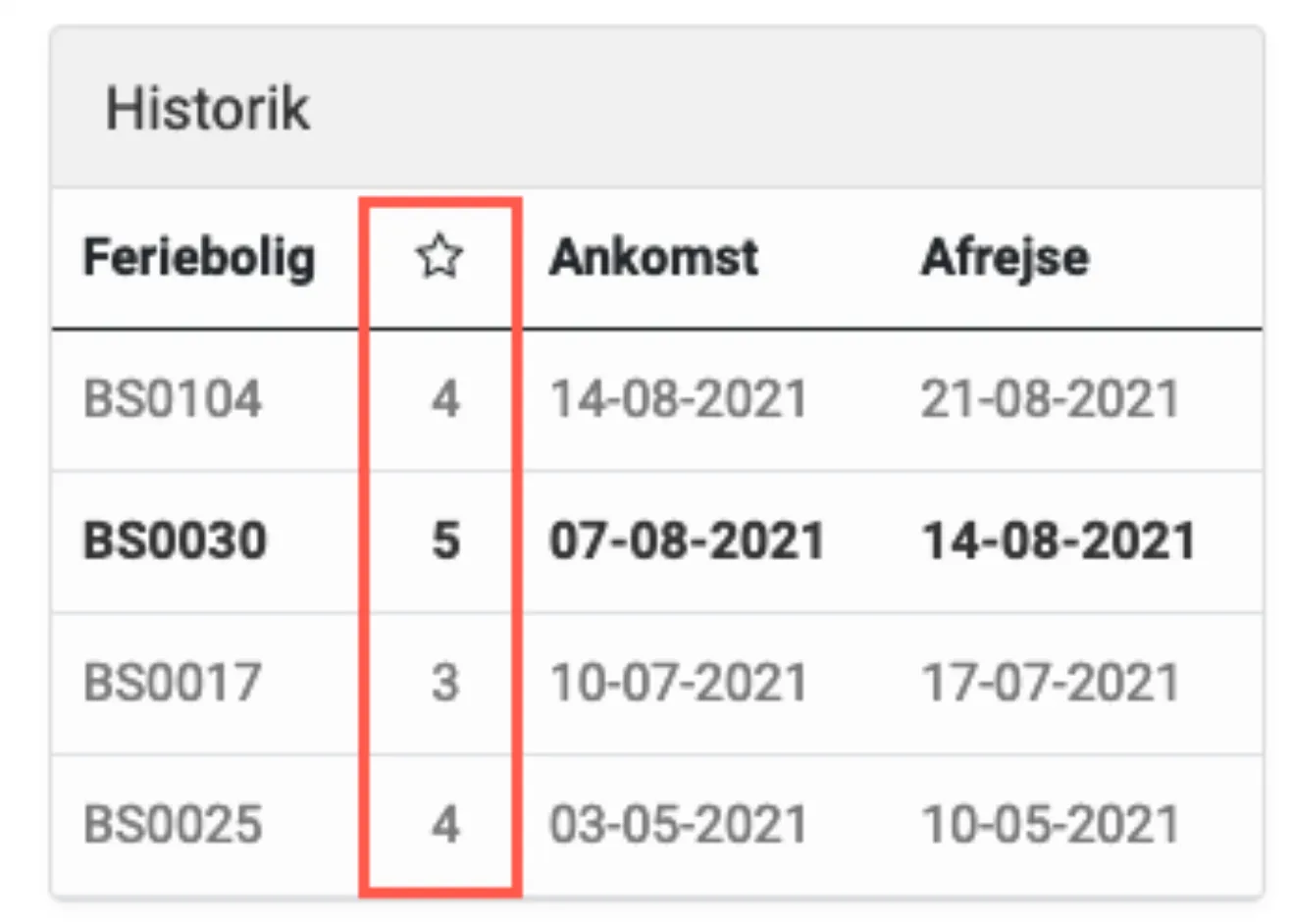 Slå vurderinger til