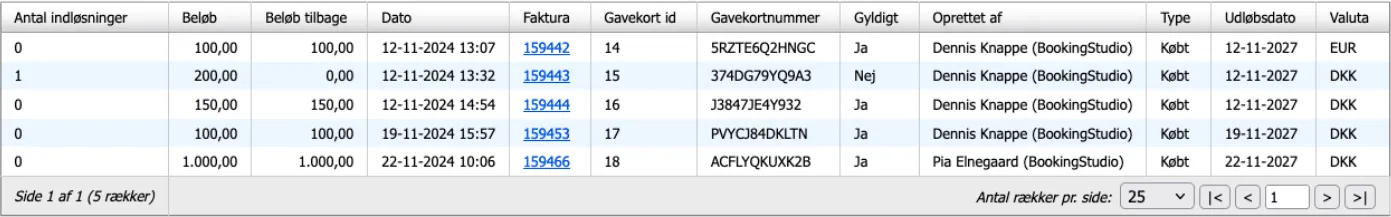 Oversigt over gavekort via listegeneratoren