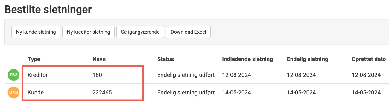 Begrænset visning af listen