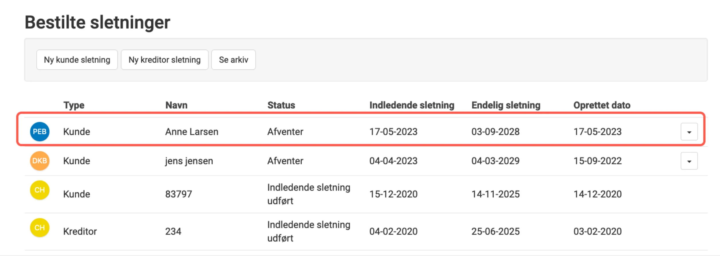 Oplysninger vedrørende aktuelle sletning