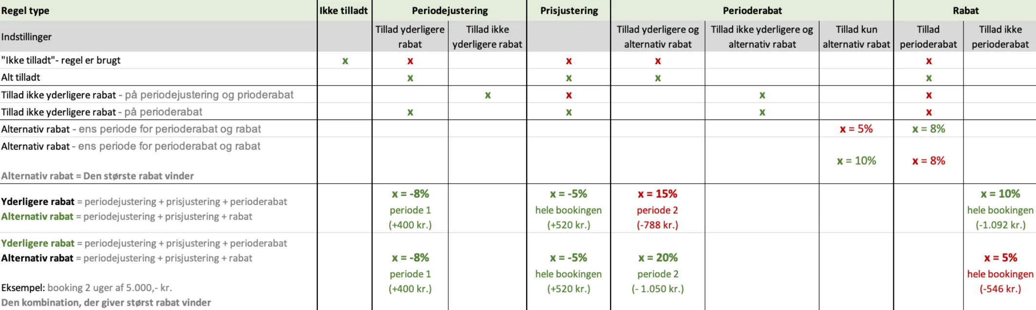 Regeltypers påvirkning 