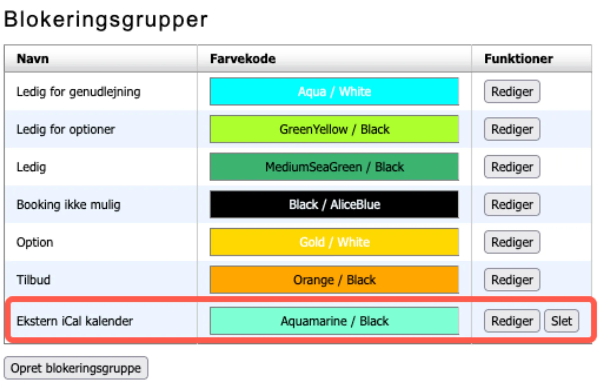 Ny gruppe ses i oversigt