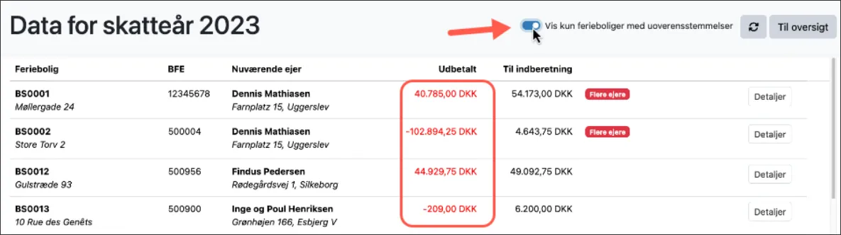 Uoverensstemmelser vises