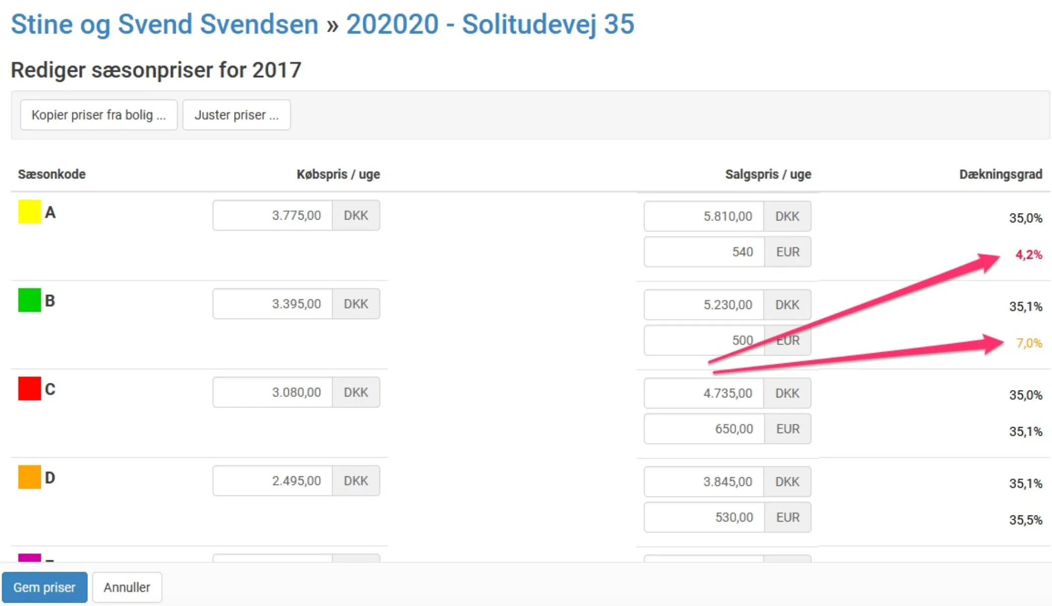 Validering af salgspriser