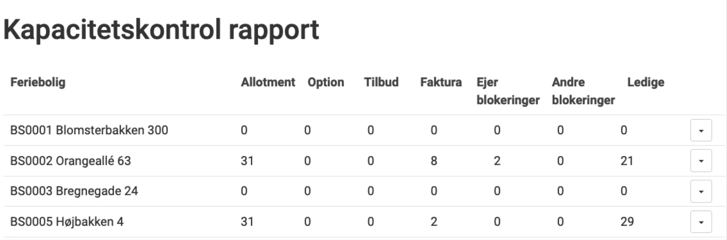 Informationer for hver feriebolig