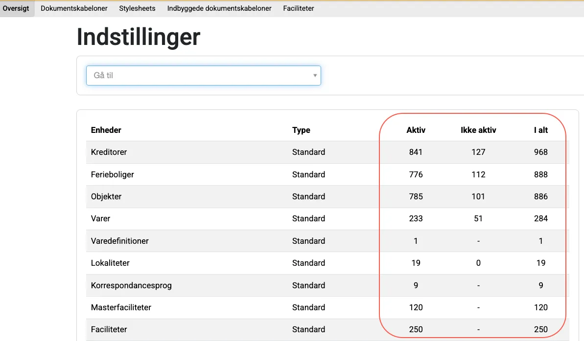 Se antal aktive og ikke aktive enheder