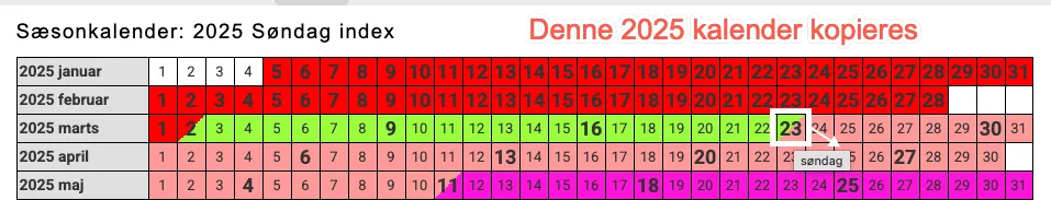 Eksempel på en 2025 kalender