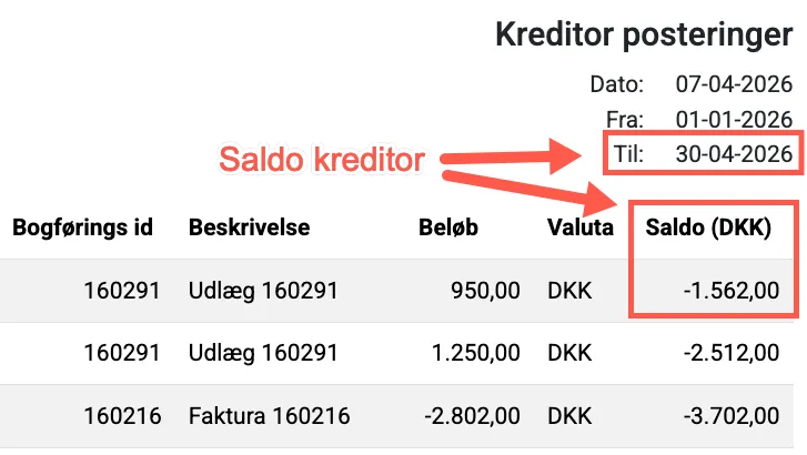 Saldo kreditor
