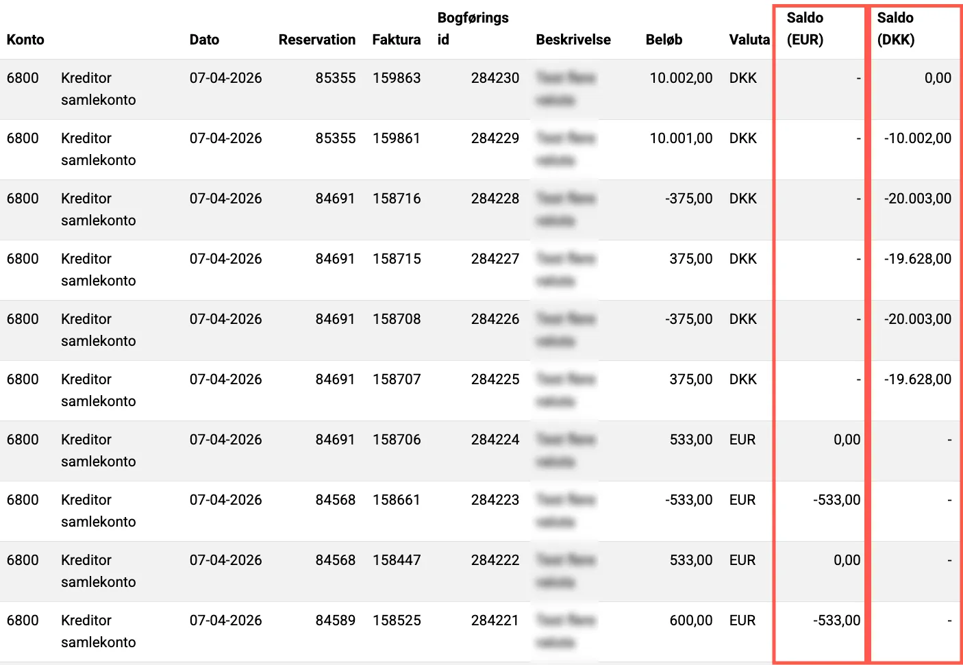 Visning af multivaluta i kreditor posteringer
