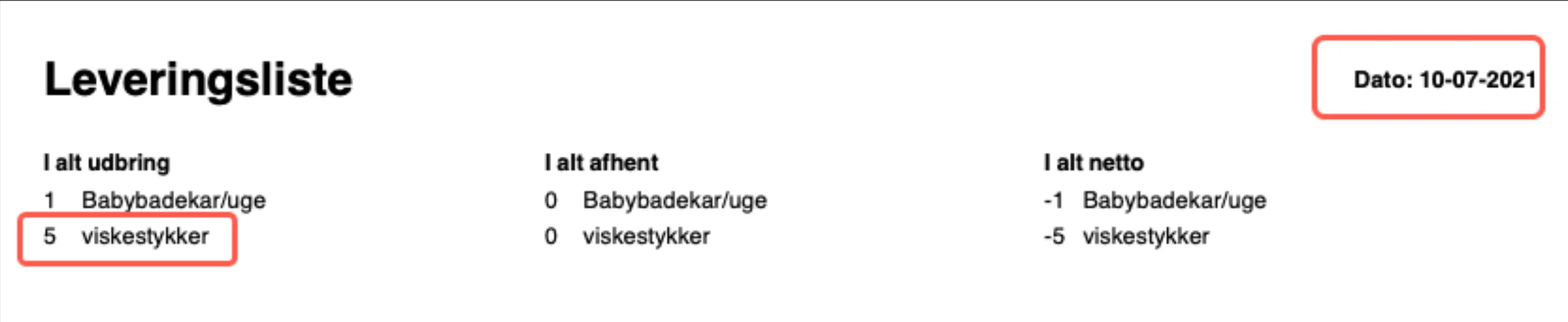 Visning på udbringningsdatoen