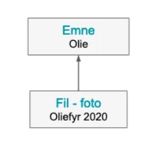 Filer uploades til mediearkiv