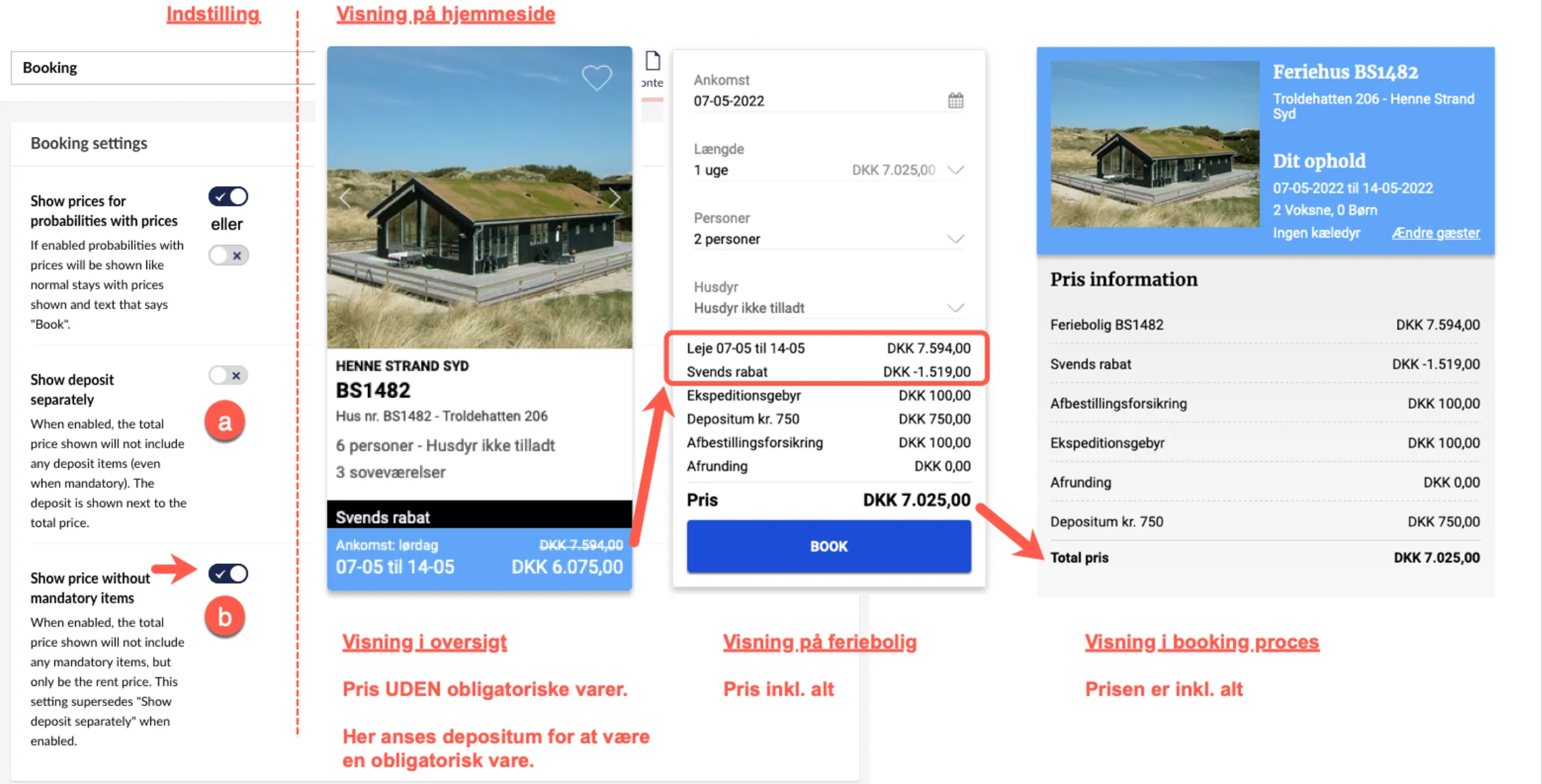 Obl varer slået til i indstillinger