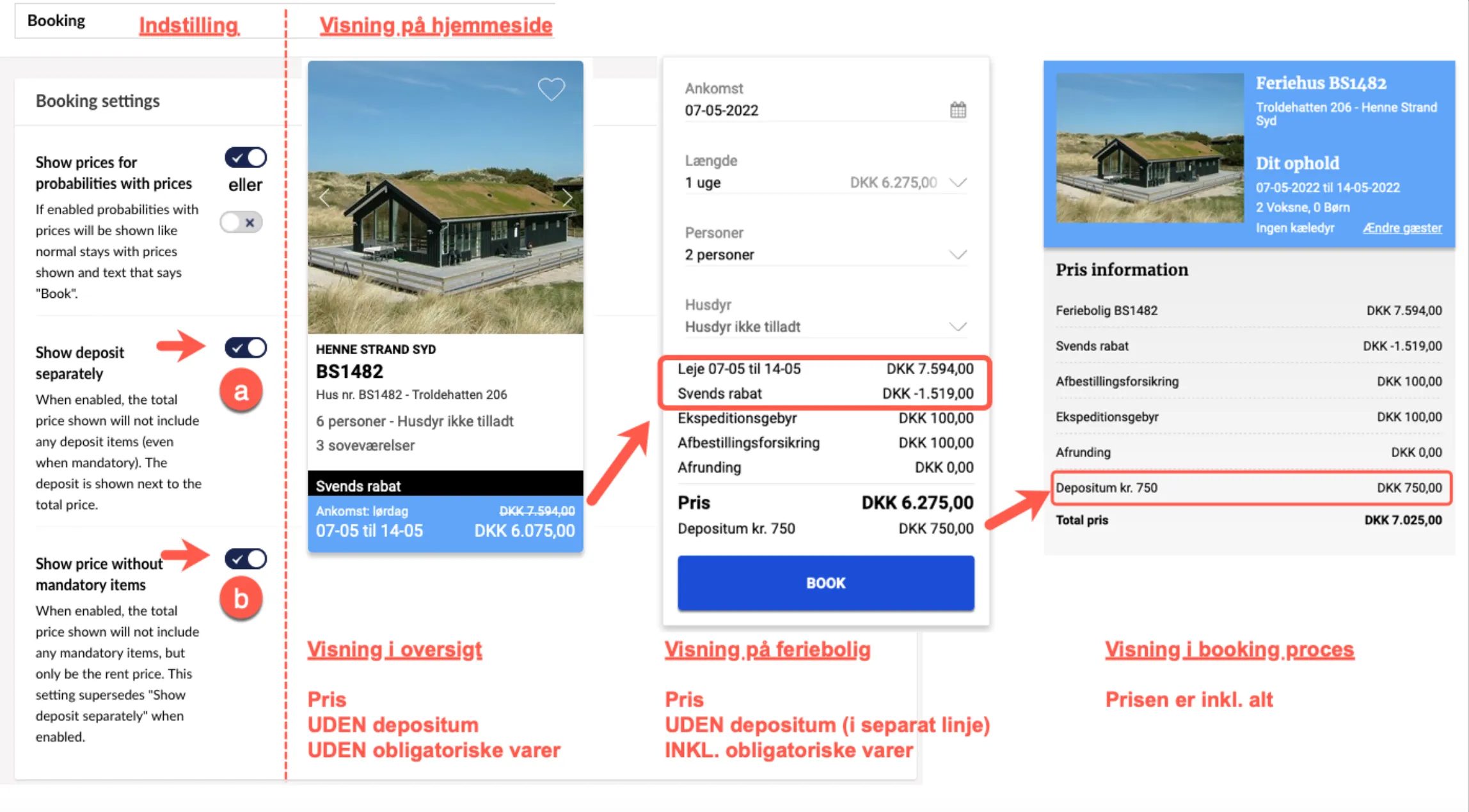 Varer og depositum slået til